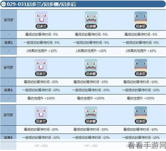 尼可梦灭绝，初始宠物精选指南