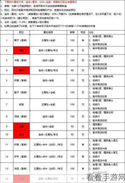塔瑞斯世界战士天赋加点秘籍，属性选择与天赋推荐全攻略
