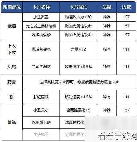 DNF 红眼属强之谜，属性选择与堆叠最优值大揭秘