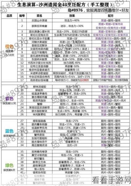 探秘幻塔，简易能量沙拉食谱食材大揭秘