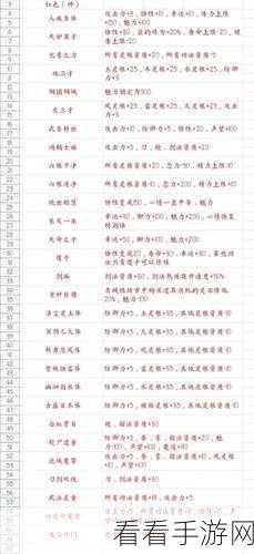 鬼谷八荒秘籍，三阳生骨丹轻松获取指南