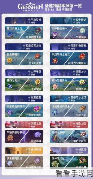 原神，狼的末路武器突破必备材料全解析