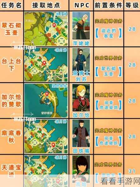 原神沙上楼阁史话全方位解析，属性探秘与深度攻略