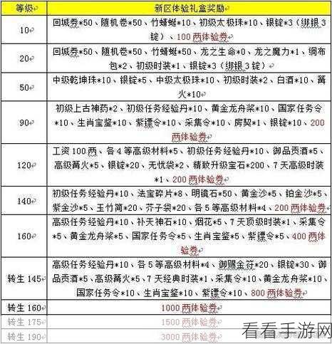 原始征途，新手职业抉择秘籍大公开