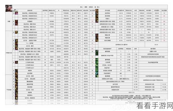 DNF 2024 专家技能数据大揭秘，震撼数据图全解析