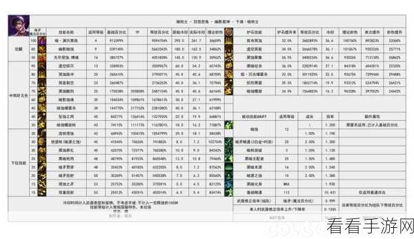 DNF 2024 专家技能数据大揭秘，震撼数据图全解析