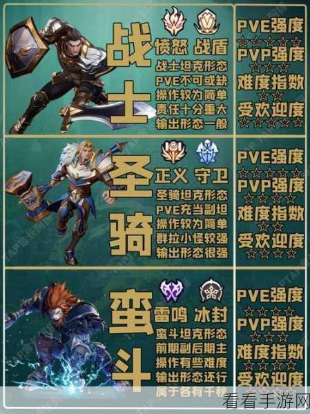 塔瑞斯世界，影刃者深度攻略大揭秘