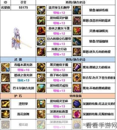 DNF 2024 次元装备完美搭配秘籍