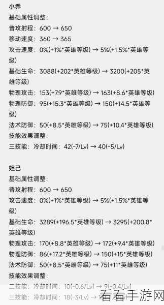 王者荣耀 S35 新赛季，峡谷全方位优化大揭秘