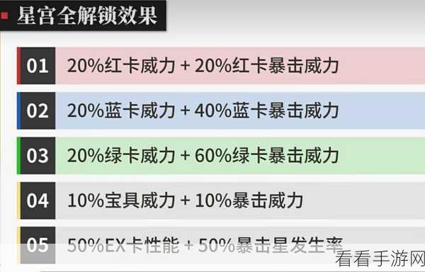 FGO 职阶刻痕的最佳选择秘籍
