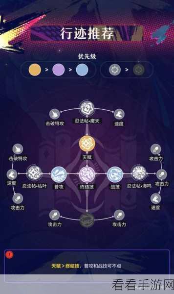 崩坏星穹铁道乱破培养秘籍，打造最强角色