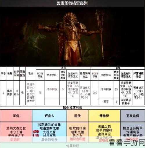 暗黑破坏神 4 赛季高效升级秘籍，顺序与策略全解析