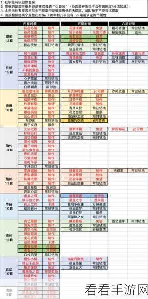 以闪亮之名，惊艳套装全览及图鉴大揭秘