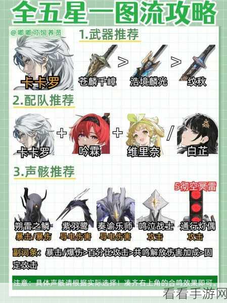 鸣潮深渊解锁秘籍大公开