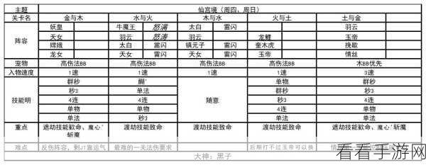 梦幻西游渡劫惊喜，免费洗属性点全攻略