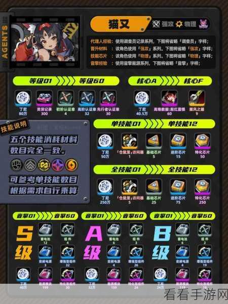 绝区零，比利阵容配队的绝佳策略与实战秘籍