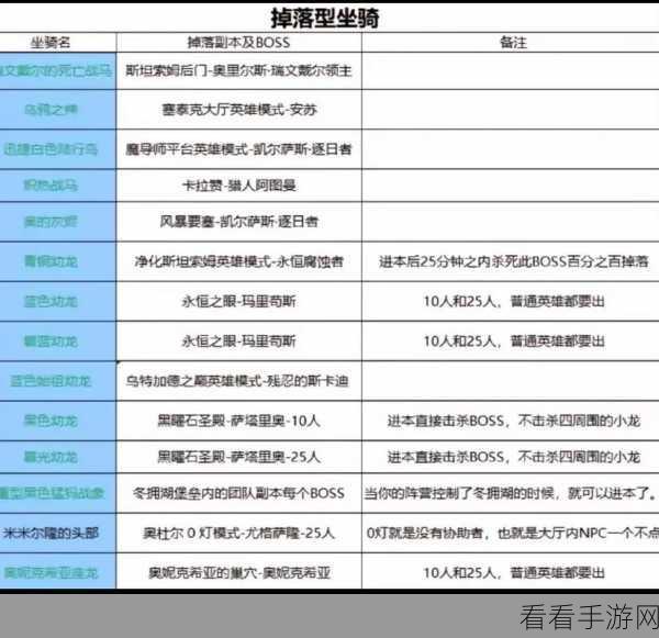 魔兽世界怀旧服纳克萨玛斯顶级掉落全揭秘
