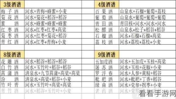 探秘江湖风云录，菜谱配方获取秘籍大公开