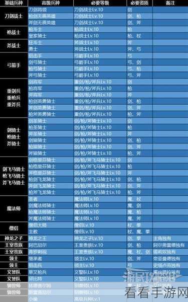 火焰纹章 engage，三级长领取全攻略