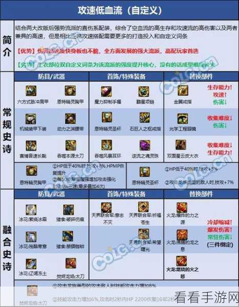 DNF110 版本刃影武器终极指南