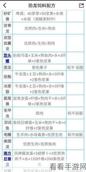 探秘方舟生存进化，饲料制作秘籍大公开
