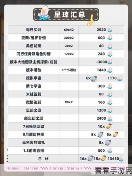 崩坏星穹铁道，鼹鼠冒险队支线任务通关秘籍