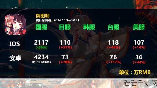 阴阳师，大江山之章冬季巡演，时间地点全揭秘！