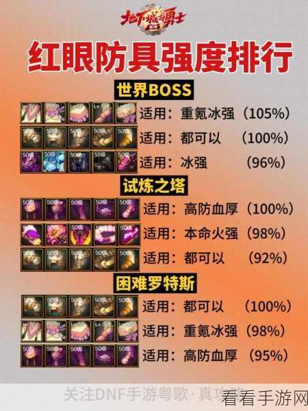 2024 年 DNF 合金战士顶级装备搭配秘籍