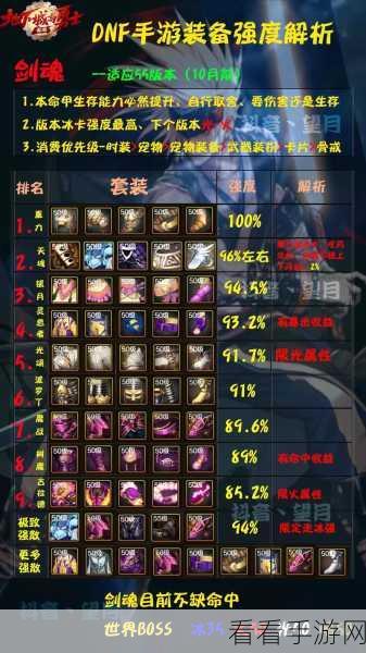 2024 年 DNF 合金战士顶级装备搭配秘籍