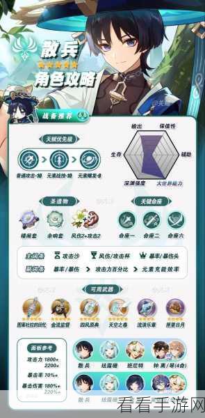 原神流浪者无敌配队秘籍大公开
