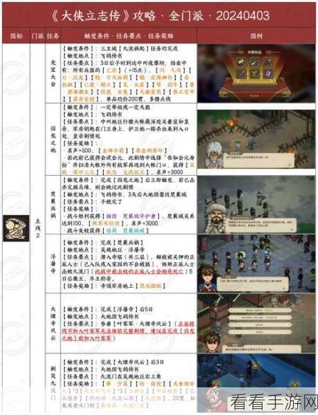 大侠立志传,亢金龙兽环获取秘籍大公开