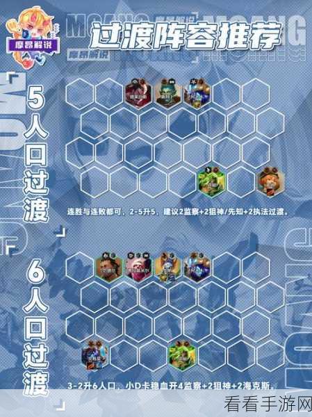 金铲铲之战 S13 超强监察大嘴阵容 搭配秘籍大公开
