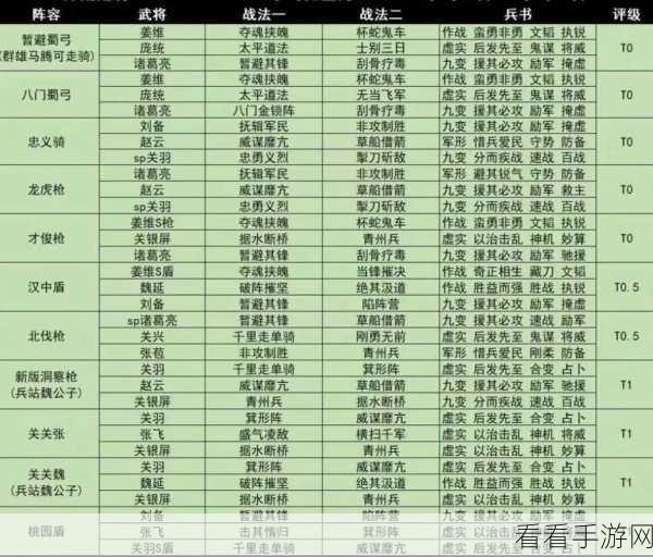 三国志战略版武锋阵 T0 阵容终极指南，称霸战场必备
