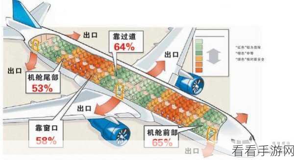 孤胆车神维加斯,探寻神秘飞机场的准确位置