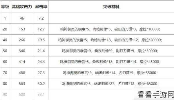 原神神里绫人武器抉择秘籍，全面推荐攻略