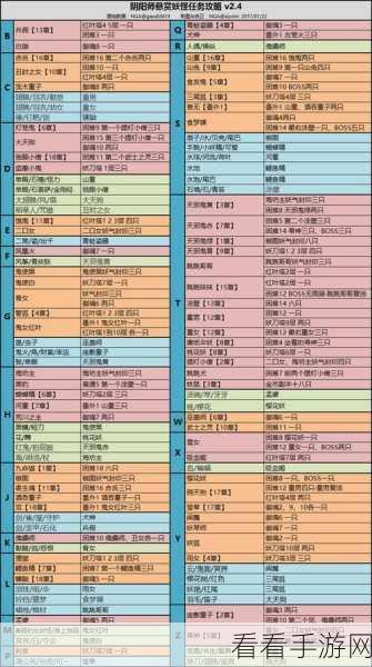 阴阳师人偶操纵线索探秘，哪个副本藏量最多？