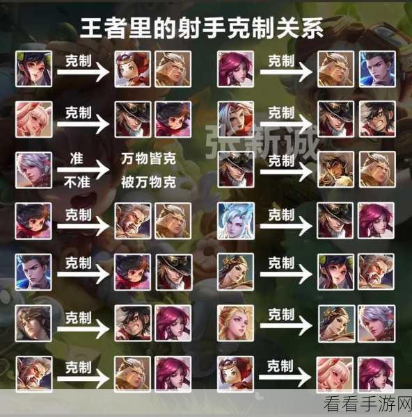 王者荣耀 2025 亲密关系等级大揭秘，全新细节曝光！