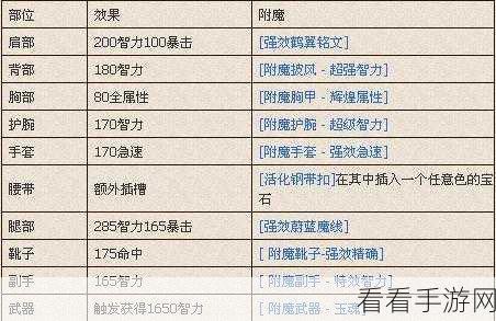 魔兽世界玩具收集秘籍，全收录指南