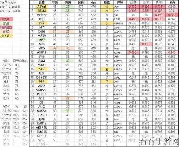 三角洲行动，装备搭配秘籍大公开