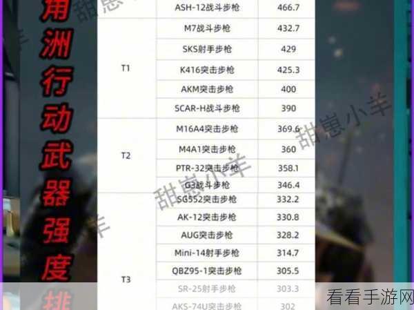 三角洲行动，装备搭配秘籍大公开