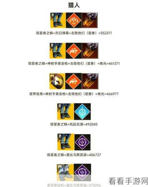 命运 2 终极职业指南，谁是后期最强王者？