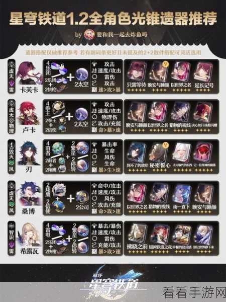 星穹铁道 UID 大揭秘，查看与排序方法全知道