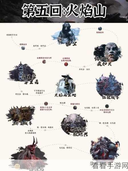 黑神话悟空 BOSS 击杀终极排序指南