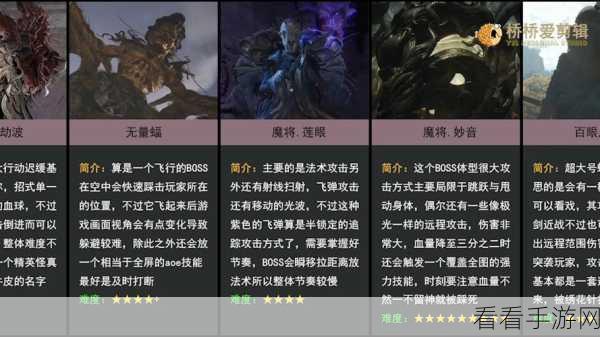 黑神话悟空 BOSS 击杀终极排序指南