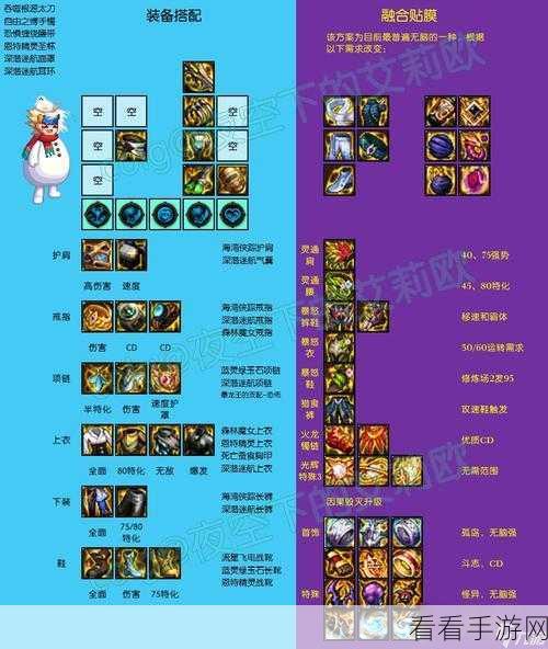 DNF110 版本混沌魔灵 Buff 换装深度解析