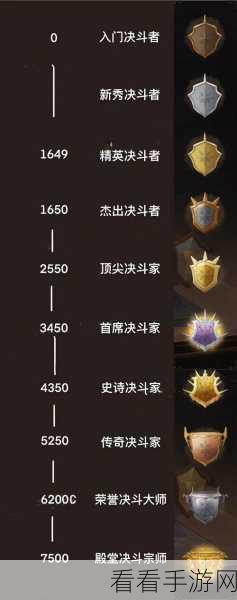 哈利波特魔法觉醒，决斗段位全解析，图标细节与晋级秘籍