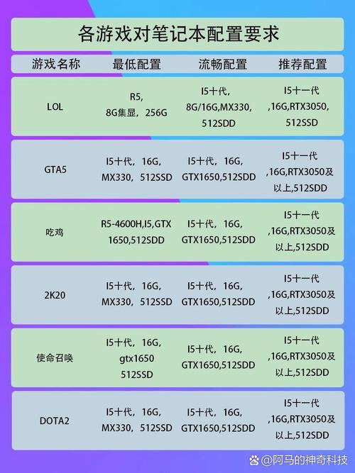 畅玩<幻面行者>，必备配置全揭秘