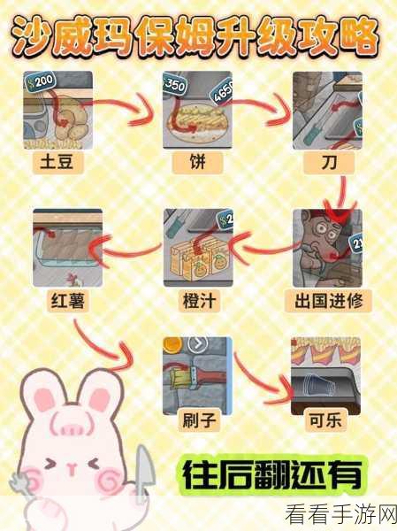 沙威玛传奇,新手必知的经营诀窍大揭秘