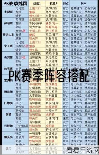 三国志战略版，曹操阵容搭配秘籍，打造最强战队