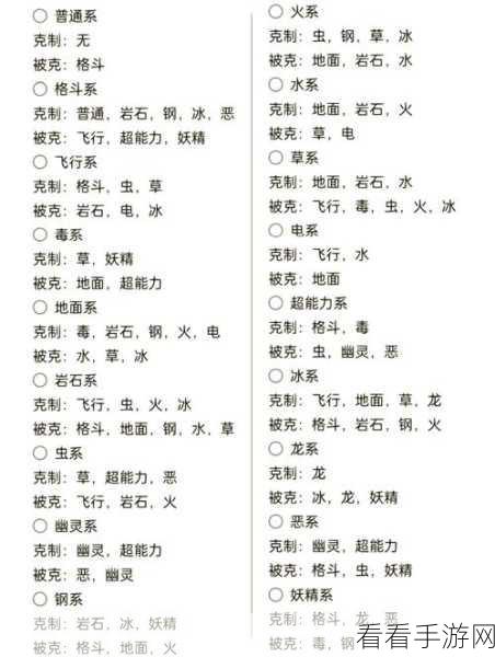 不休的乌拉拉，深度解析宠物克制关系